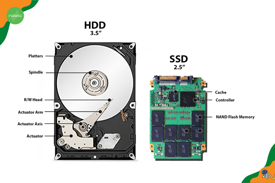 So sánh giữa ổ cứng HDD và SSD