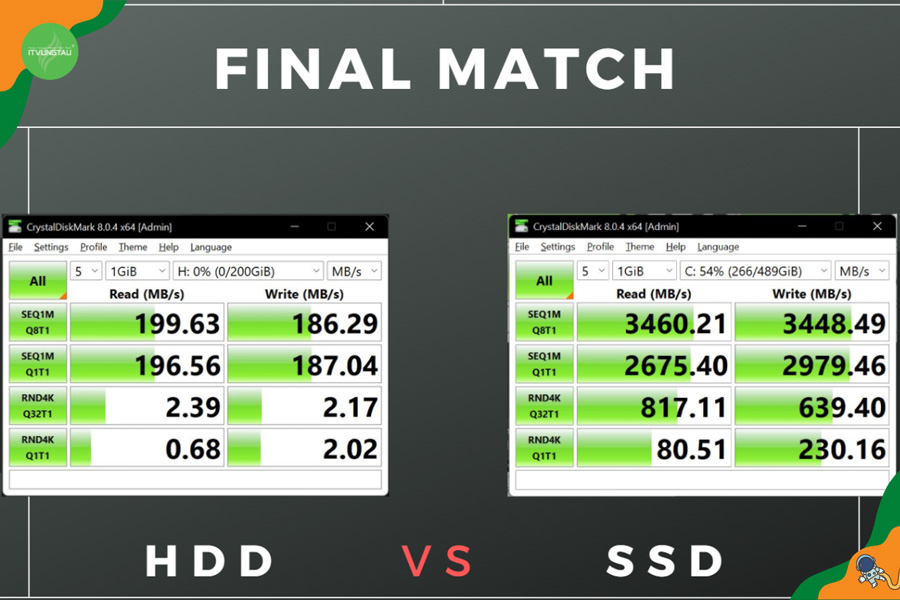 So sánh giữa ổ cứng HDD và SSD