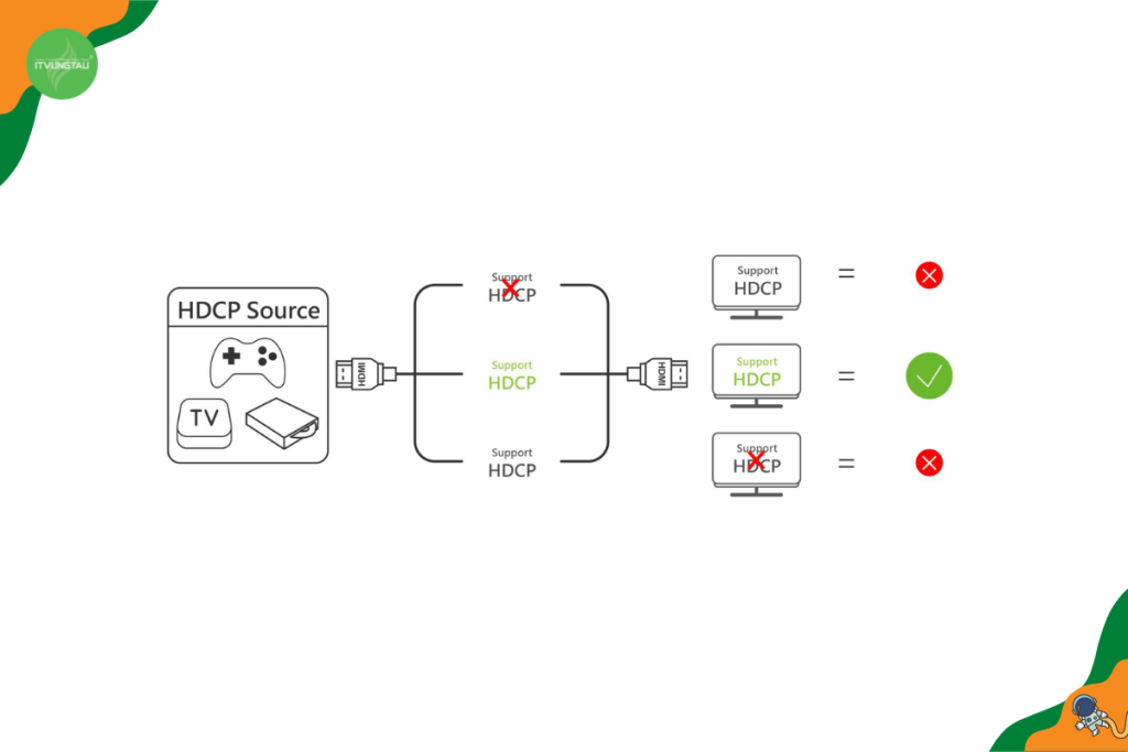 Vậy sự khác biệt giữa HDMI và HDCP là gì?