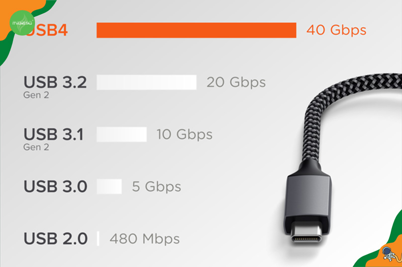 Sự khác biệt giữa tốc độ truyền dữ liệu của USB4 và USB3